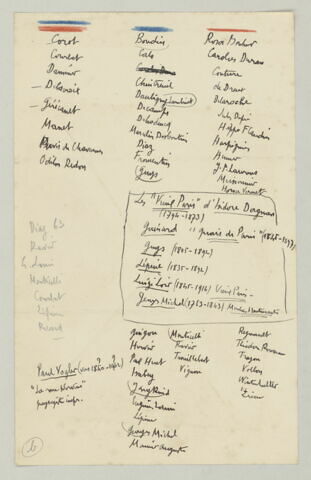 Liste de nom d'artistes - "Corot, Courbet..."