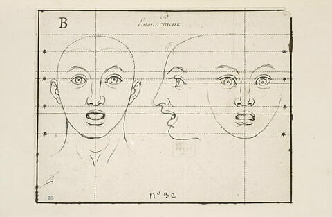 L'Etonnement : deux figures de face et une de profil