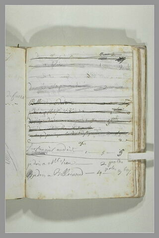 Annotations manuscrites