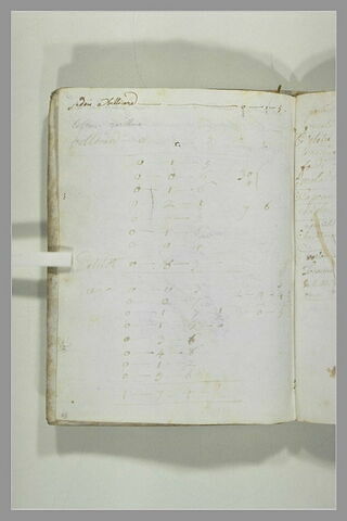 Annotations manuscrites