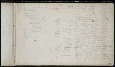 Annotations manuscrites