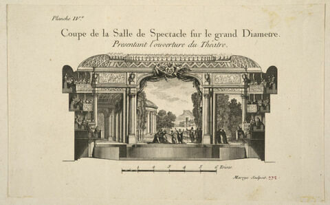 Coupe de la salle de spectacle sur le grand diamètre. Présentant l'ouverture du théâtre