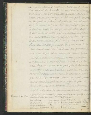 Annotation, description du domaine de Chambord